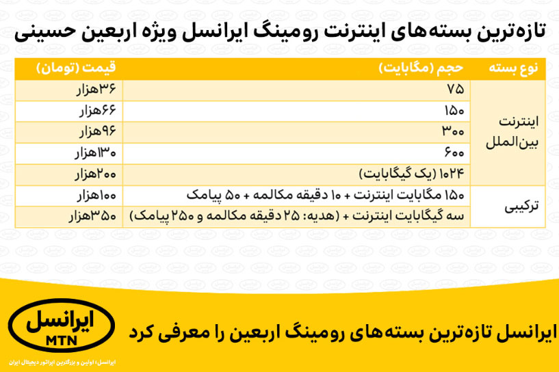 بسته های جدید اینترنت رومینگ ایرانسل